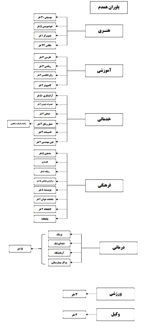 چارت سازمانی یاوران همدم فتح المبین